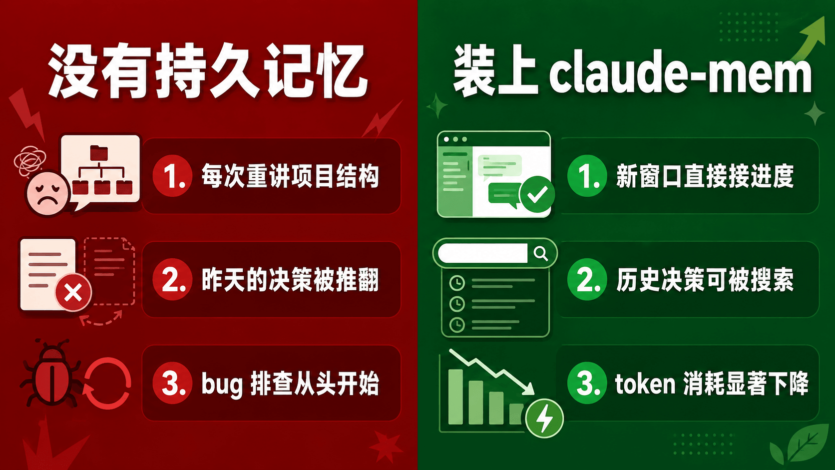 用与不用 claude-mem 的差别